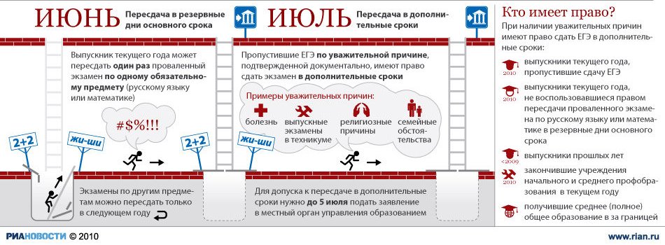Что делать если потерял сертификат о егэ